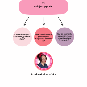 Wsparcie kosmetologa przez miesiąc – konsultacje dla mam